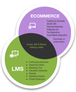 eCommerce